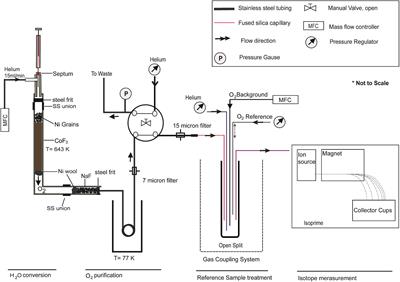 Comparison of Three Measurement Principles on Water Triple Oxygen Isotopologues